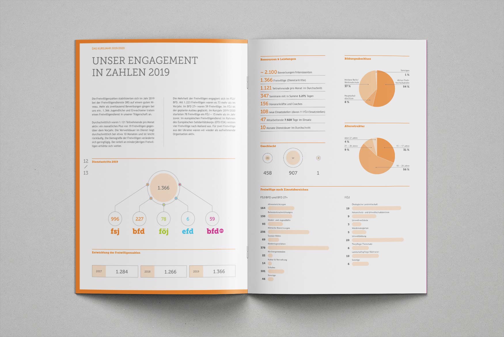Jahresbericht-FRS-7-Designagentur-Stuttgart-Kreativbetrieb