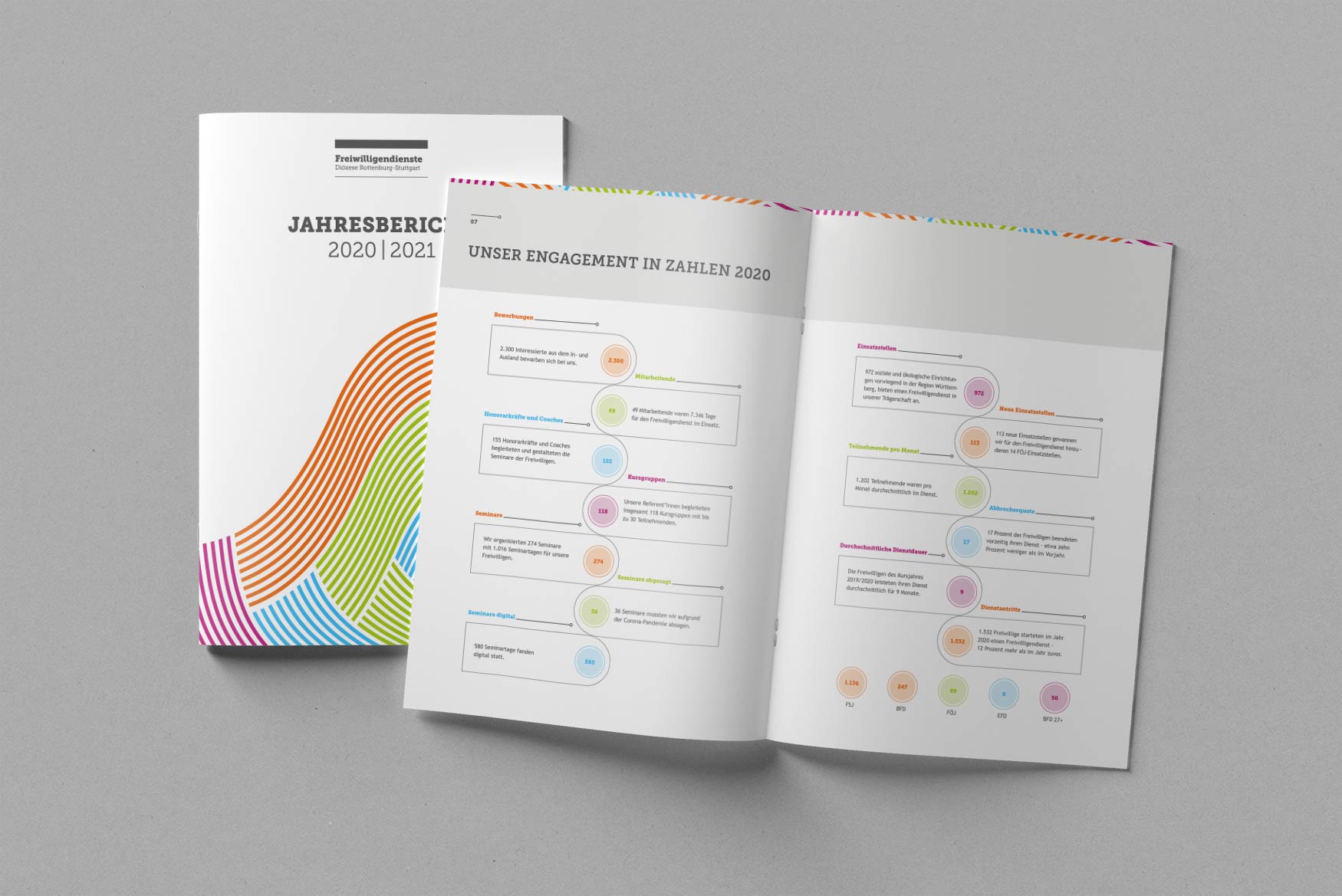 Jahresbericht-FRS-2020-3-Designagentur-Stuttgart-Kreativbetrieb