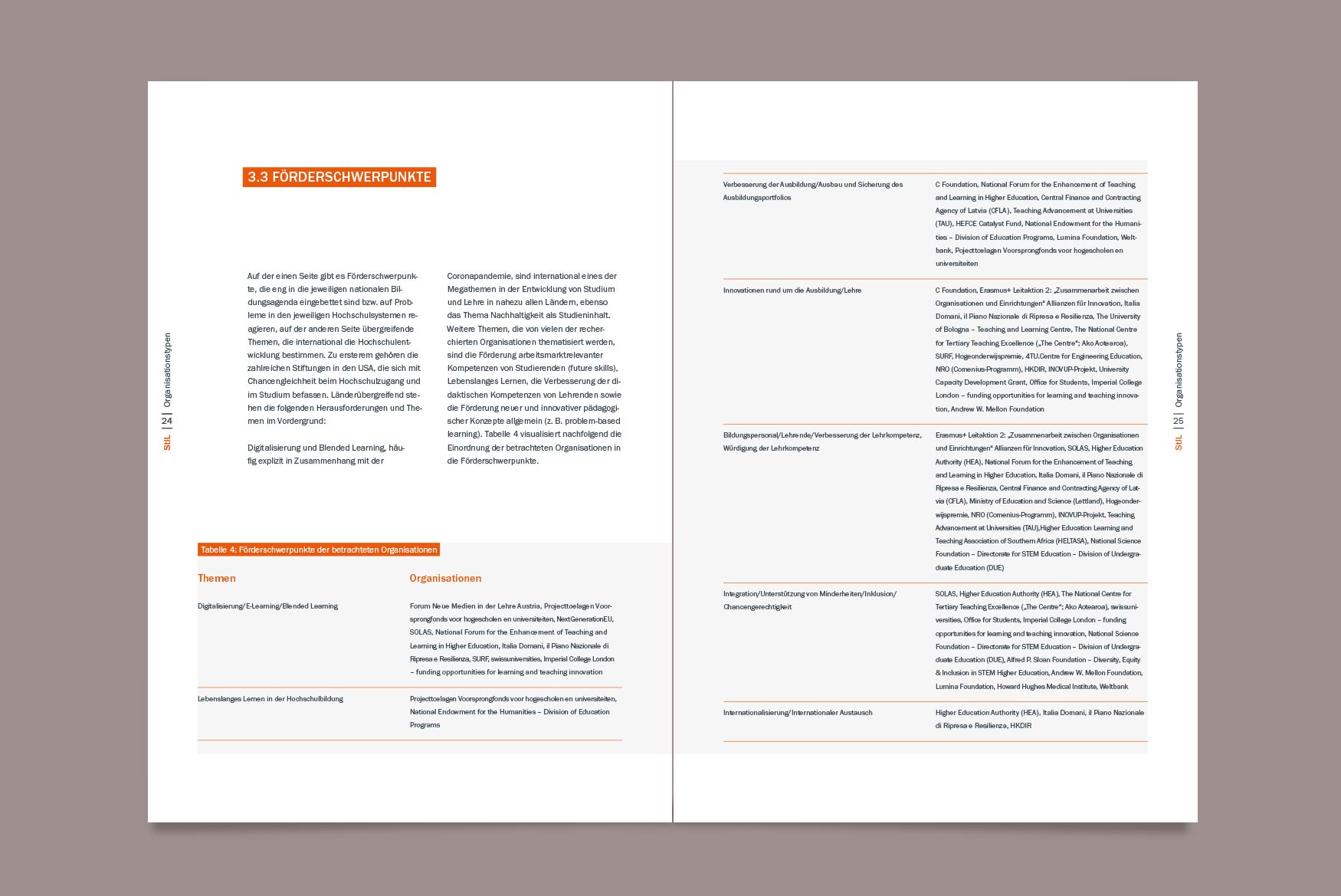 Editorial-Design-Hochschule-Studie-Designagentur-Stuttgart-Kreativbetrieb-4