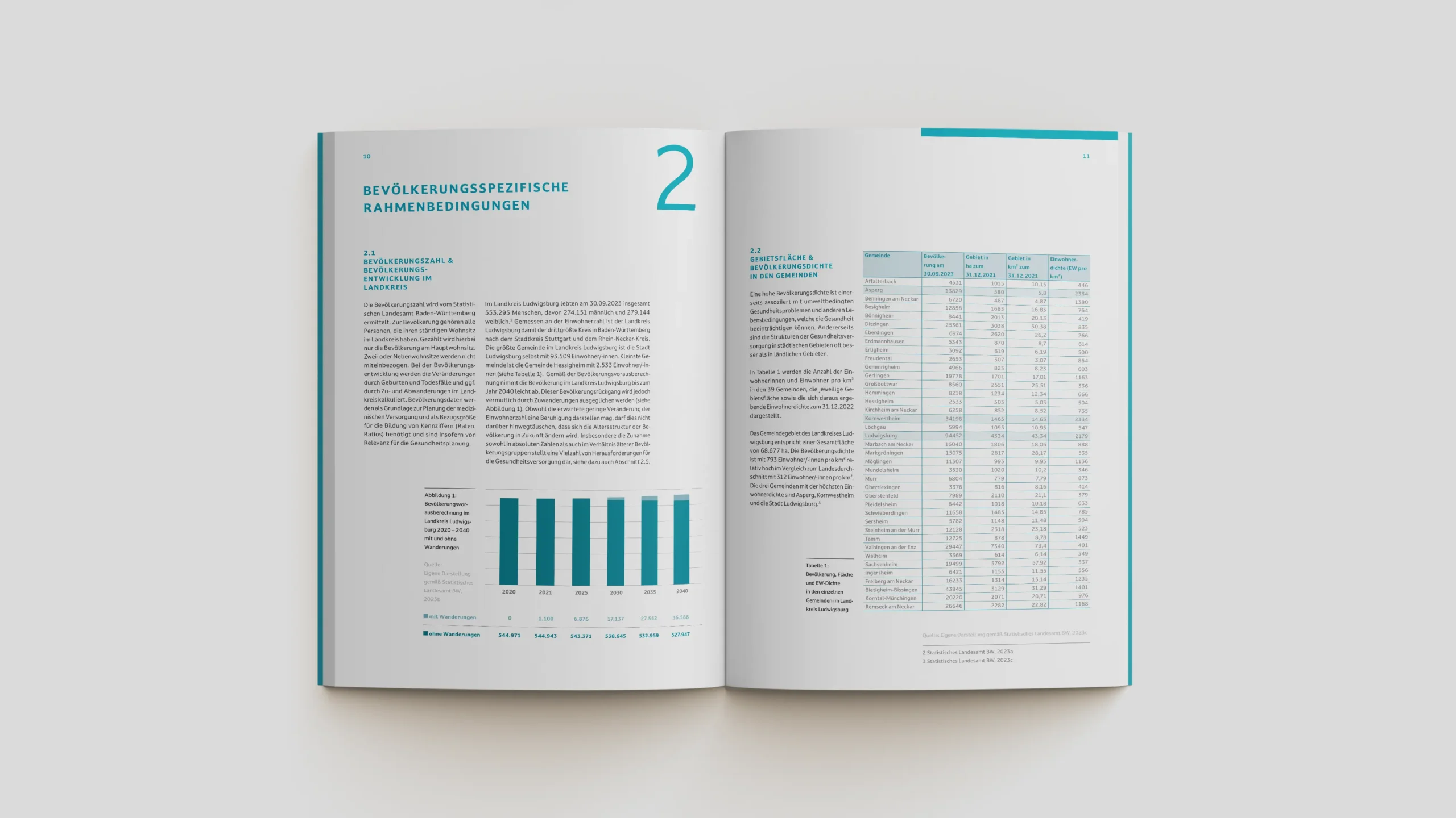 KB-Designagentur-Stuttgart-Berichte-Gesundheitsbericht-Landkreis-Ludwigsburg-3