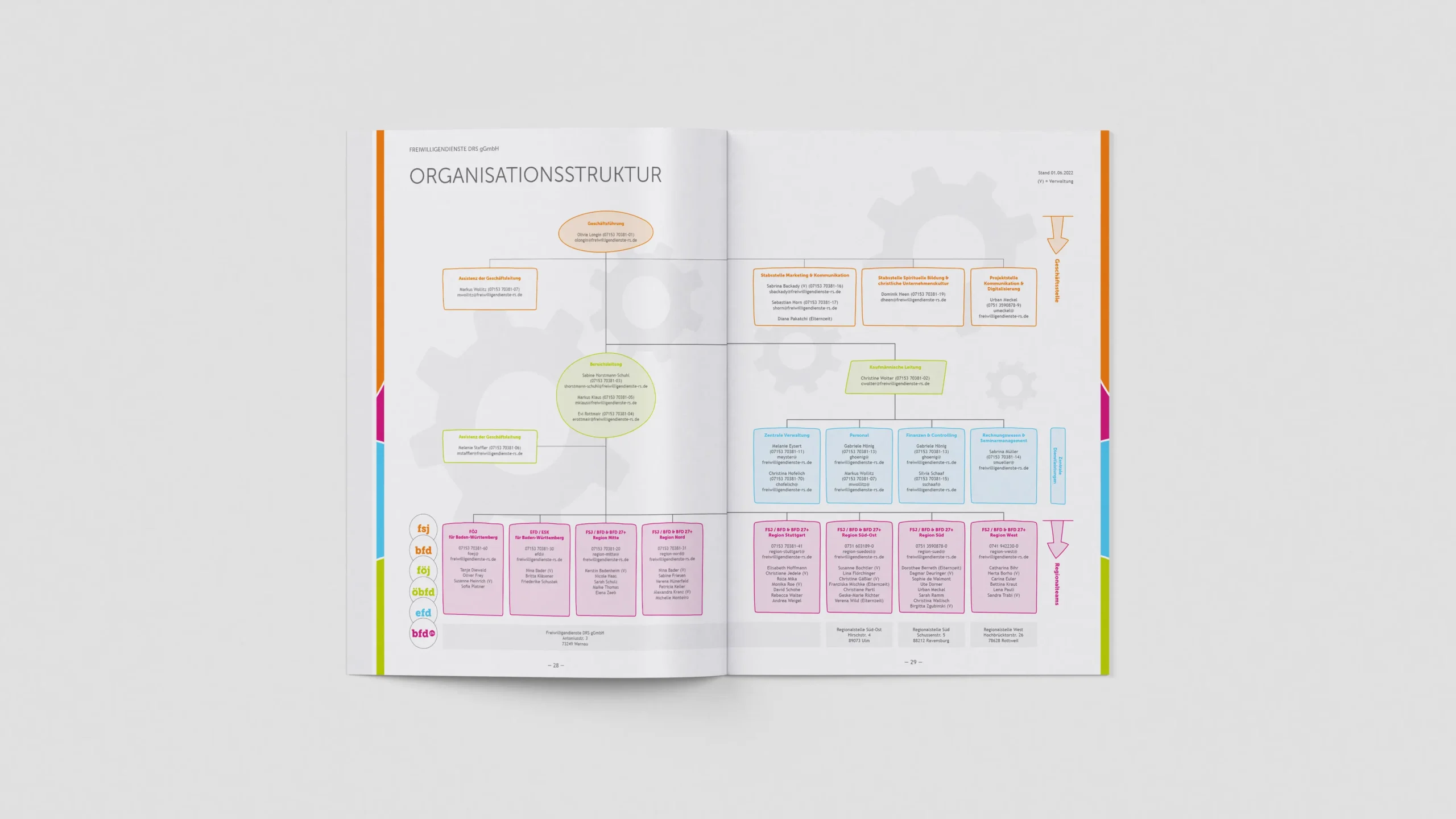 KB-Designagentur-Stuttgart-Berichte-Jahresbericht-FRS-2021-4 KB-Designagentur-Stuttgart-Berichte-Jahresbericht-FRS-2021-4
