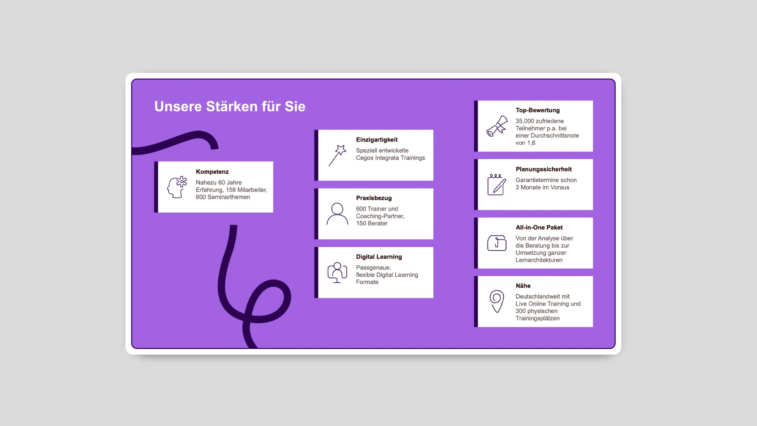 KB-Designagentur-Stuttgart-PowerPoint-Praesentationen-Cegos-Integrata-2 KB-Designagentur-Stuttgart-PowerPoint-Praesentationen-Cegos-Integrata-2