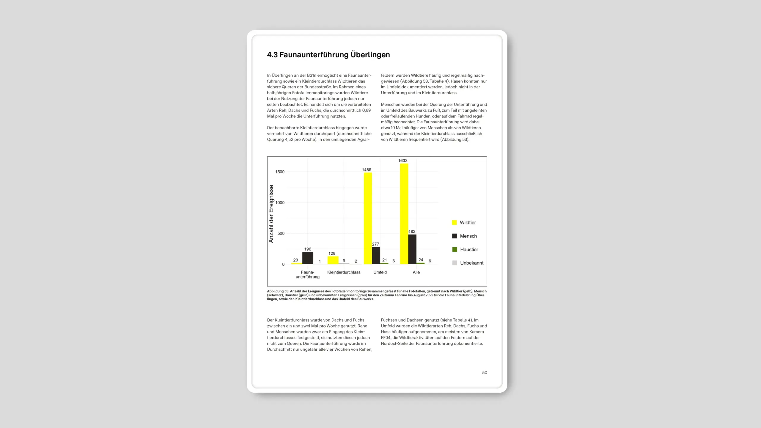 KB-Designagentur-Stuttgart-Berichte-Verkehrsministerium-BW-Gruenbrueckenmonitoring-3
