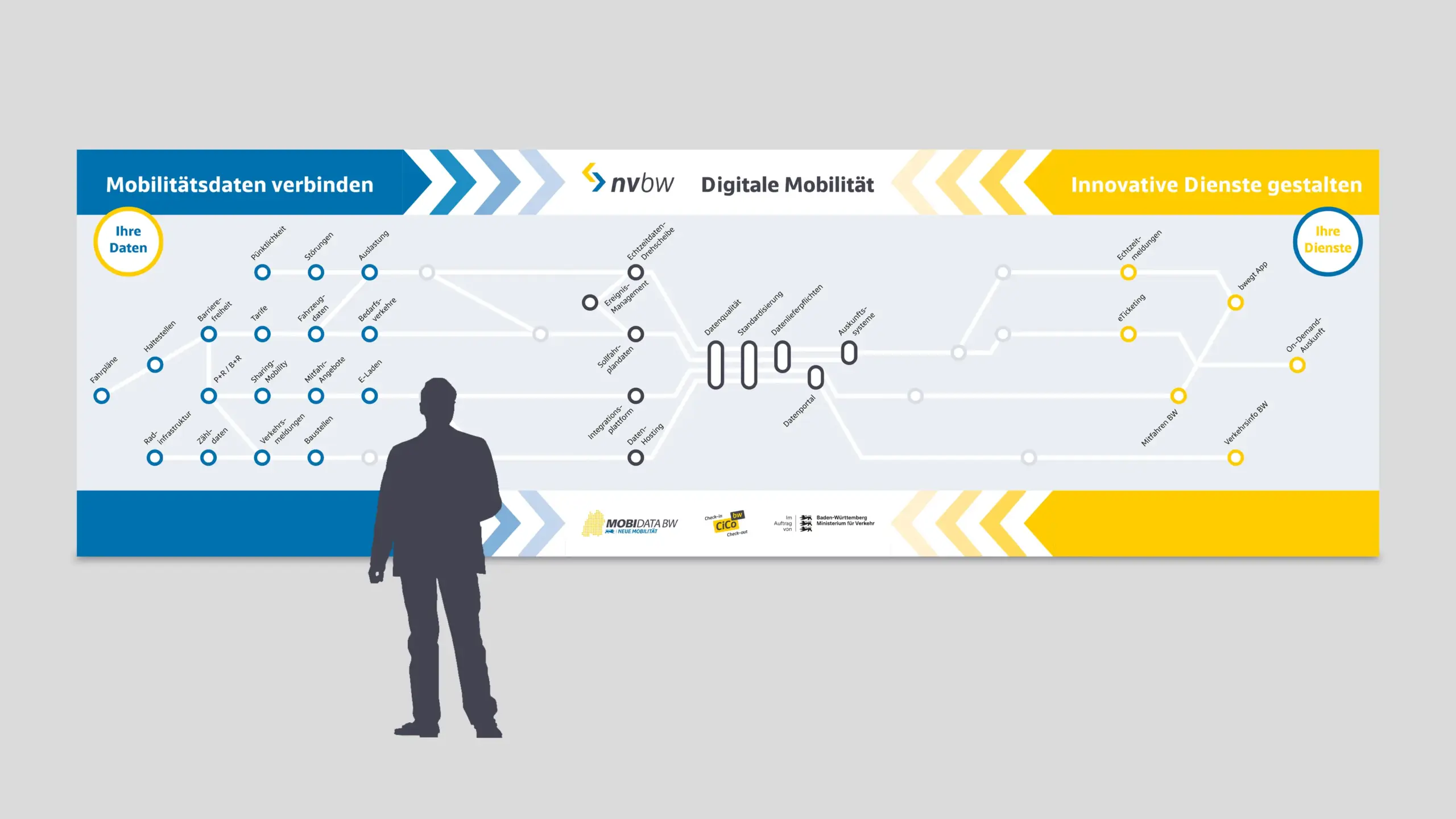 KB-Designagentur-Stuttgart-Crossmedia-MobiData-Messestand-IT-Trans-2026-1