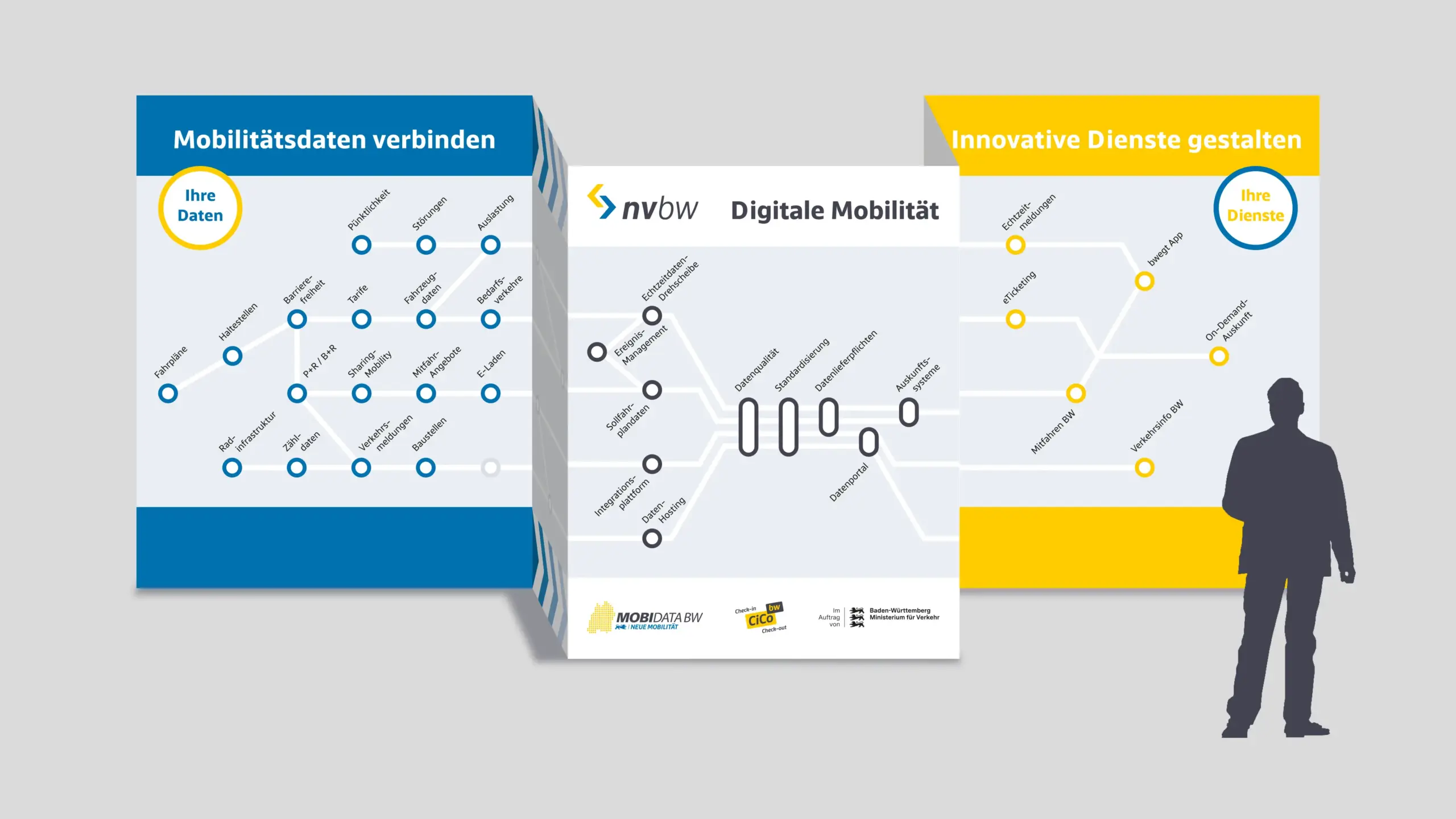 KB-Designagentur-Stuttgart-Crossmedia-MobiData-Messestand-IT-Trans-2026-4